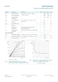 BUK762R9-40E Datasheet Page 6