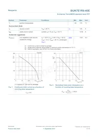 BUK7E1R8-40E Datasheet Page 3