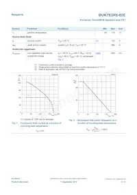 BUK7E2R6-60E Datasheet Page 3