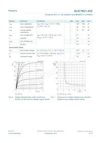 BUK7M21-40EX Datasheet Page 6