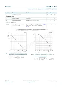 BUK7M45-40EX Datasheet Pagina 3