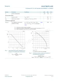 BUK7M6R3-40EX Datasheet Page 3