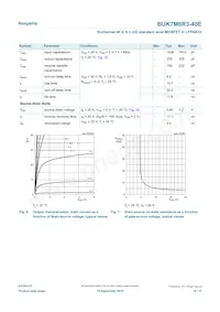 BUK7M6R3-40EX Datasheet Page 6
