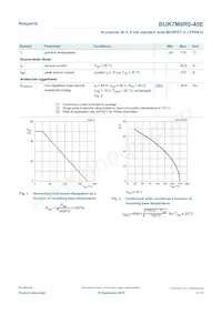 BUK7M8R0-40EX Datasheet Page 3