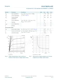 BUK7M8R0-40EX Datasheet Page 6