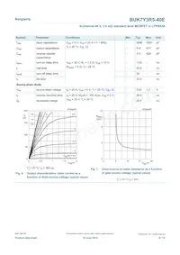 BUK7Y3R5-40E Datasheet Page 6