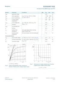 BUK964R7-80E Datasheet Page 6