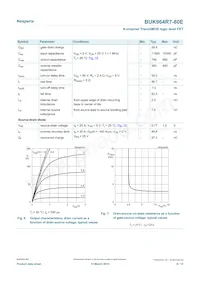 BUK964R7-80E Datasheet Pagina 6