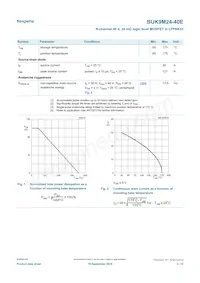 BUK9M24-40EX Datasheet Page 3
