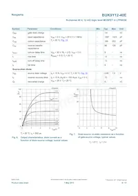 BUK9Y12-40E Datasheet Page 6