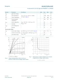 BUK9Y6R0-60E Datasheet Page 6
