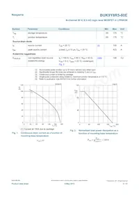 BUK9Y8R5-80EX 데이터 시트 페이지 3