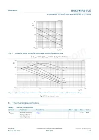 BUK9Y8R5-80EX Datasheet Pagina 4