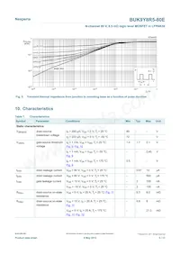 BUK9Y8R5-80EX Datasheet Page 5