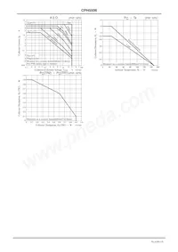 CPH5506-TL-E Datasheet Page 5