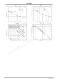 CPH5541-TL-E Datasheet Pagina 5