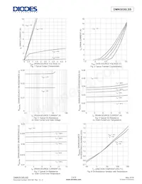 DMN3030LSS-13 Datasheet Pagina 3