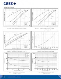 E3M0280090D Datasheet Page 5