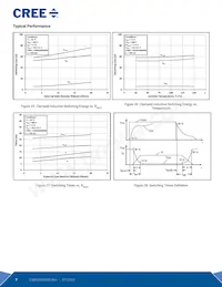 E3M0280090D Datasheet Pagina 7