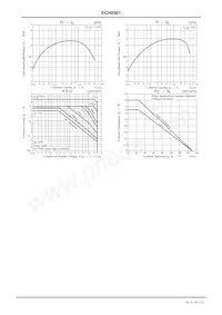 ECH8501-TL-H Datasheet Page 5