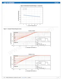 EPC2051ENGRT Datasheet Page 4