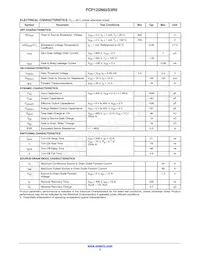 FCP125N65S3R0 Datasheet Page 3