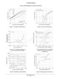 FCPF067N65S3 Datasheet Pagina 4