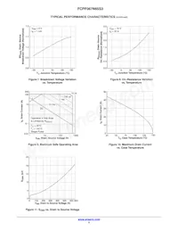 FCPF067N65S3 Datasheet Page 5