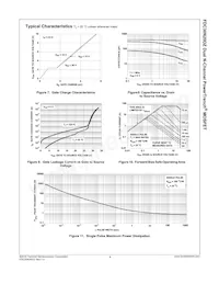 FDC30N20DZ Datasheet Pagina 5