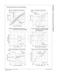 FDP025N06 Datasheet Page 4