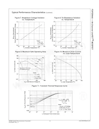 FDP26N40 Datasheet Pagina 5