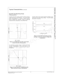 FDS6670AS Datasheet Page 7