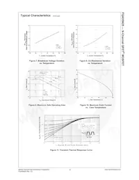 FQA55N25 Datasheet Pagina 5