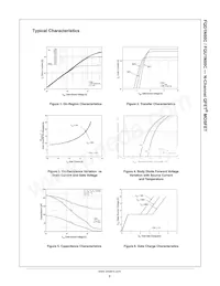 FQU1N60CTU Datasheet Pagina 4