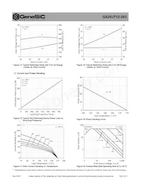 GA20JT12-263 Datasheet Pagina 5