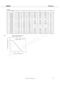 KA4L4M(0)-T1-A Datasheet Page 5