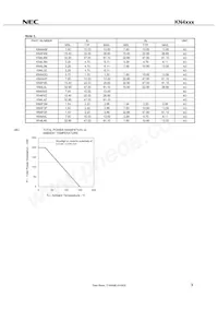 KN4A4M(0)-T1-A Datasheet Pagina 5