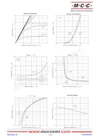 MCM1206-TP Datasheet Page 3