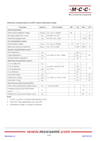 MCU20N06A-TP Datasheet Pagina 2