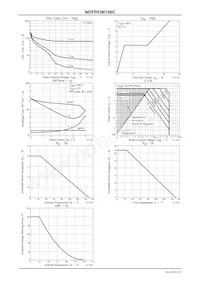 NDFP03N150CG數據表 頁面 3