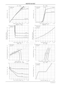 NDFPD1N150CG Datasheet Page 2