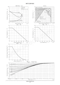 NDTL03N150CG Datasheet Page 4