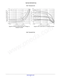 NST847BPDP6T5G Datasheet Page 5