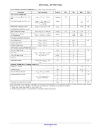 NTR1P02LT3G Datasheet Page 2