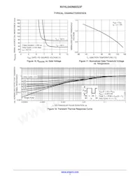 NVHL040N65S3F Datasheet Page 7
