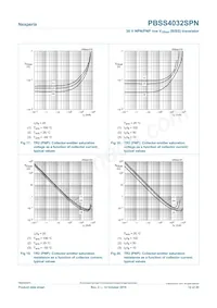 PBSS4032SPN Datasheet Pagina 12