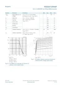 PBSS4112PANP Datasheet Page 11