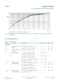 PBSS4130PANP Datasheet Page 9