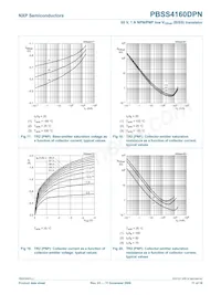 PBSS4160DPN Datasheet Pagina 12