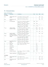 PBSS4160PANP Datasheet Page 10